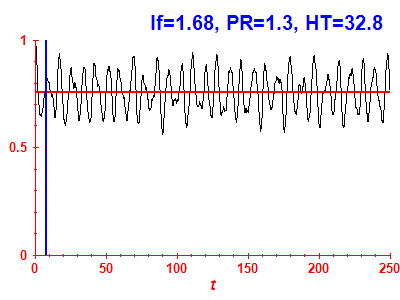 Survival probability